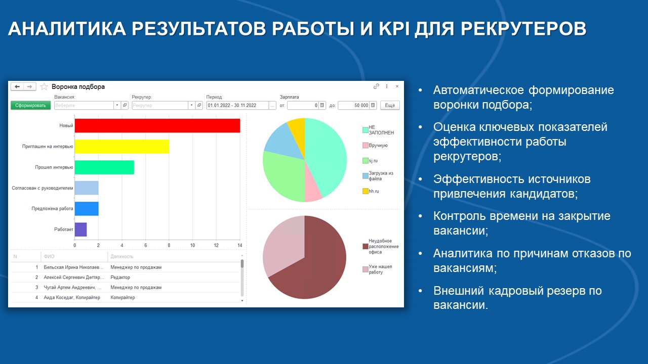 Управление подбором персонала