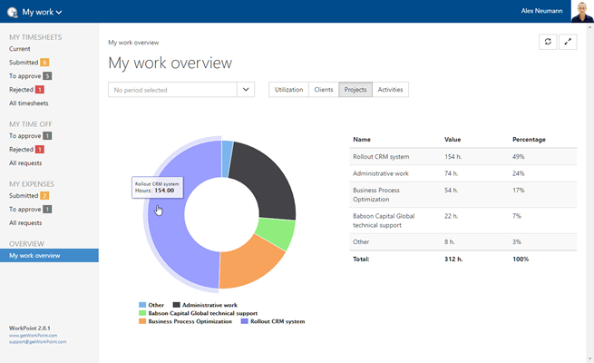 Timetta характеристики