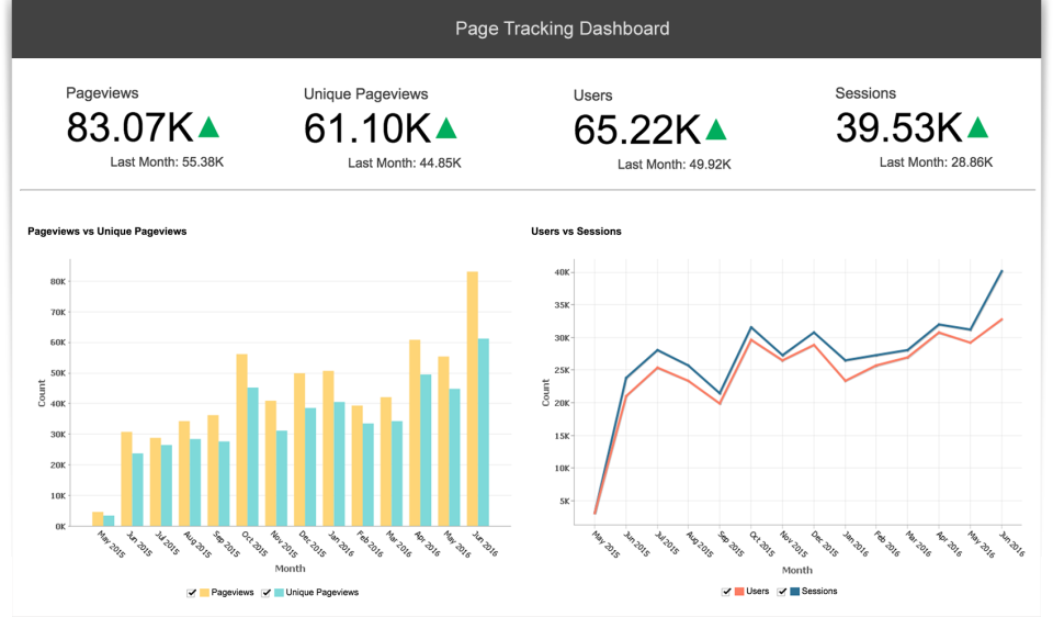 Zoho Analytics (Formerly Zoho Reports)