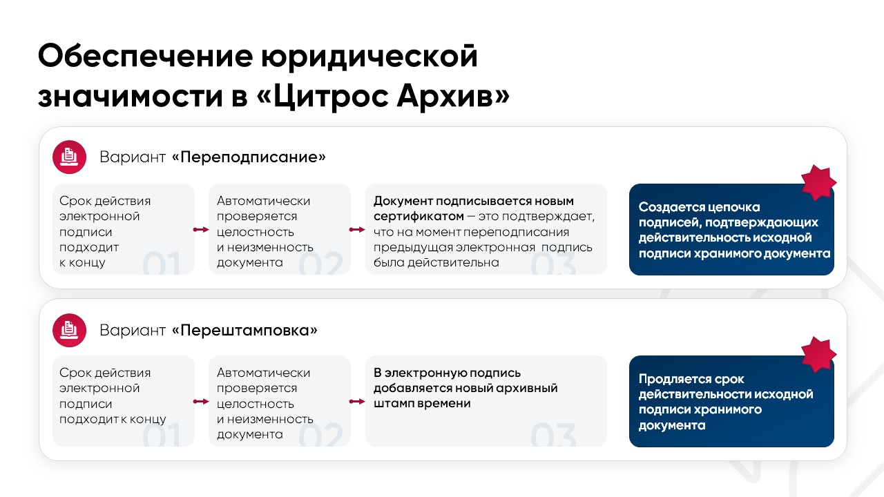 Цитрос Архив