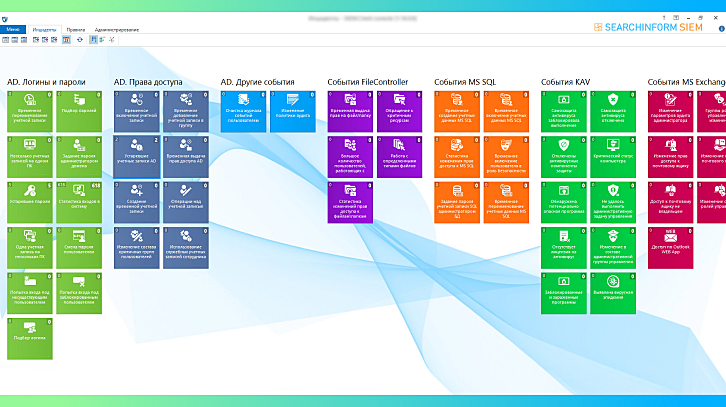 СёрчИнформ SIEM