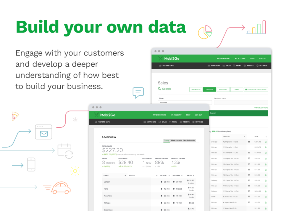 Mobi2Go характеристики