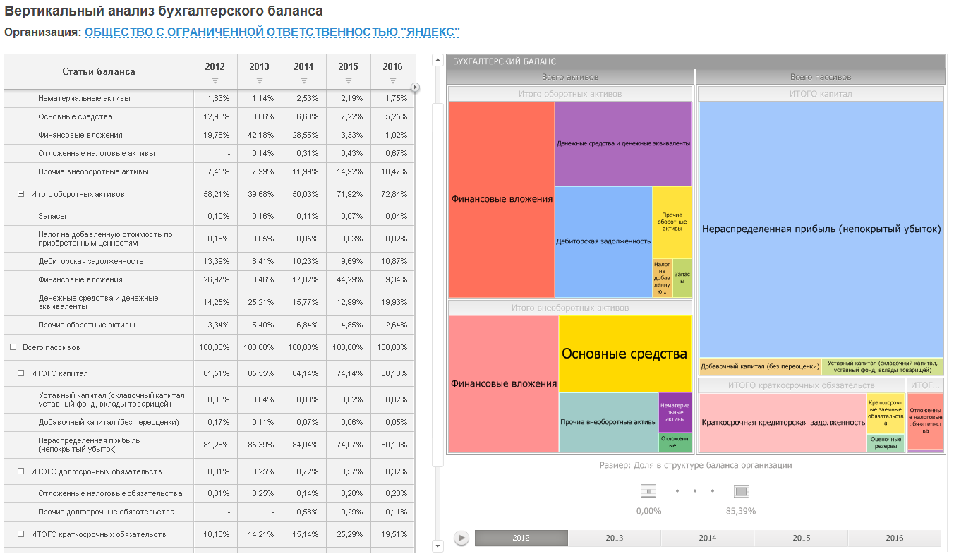 Форсайт. Сводная отчетность