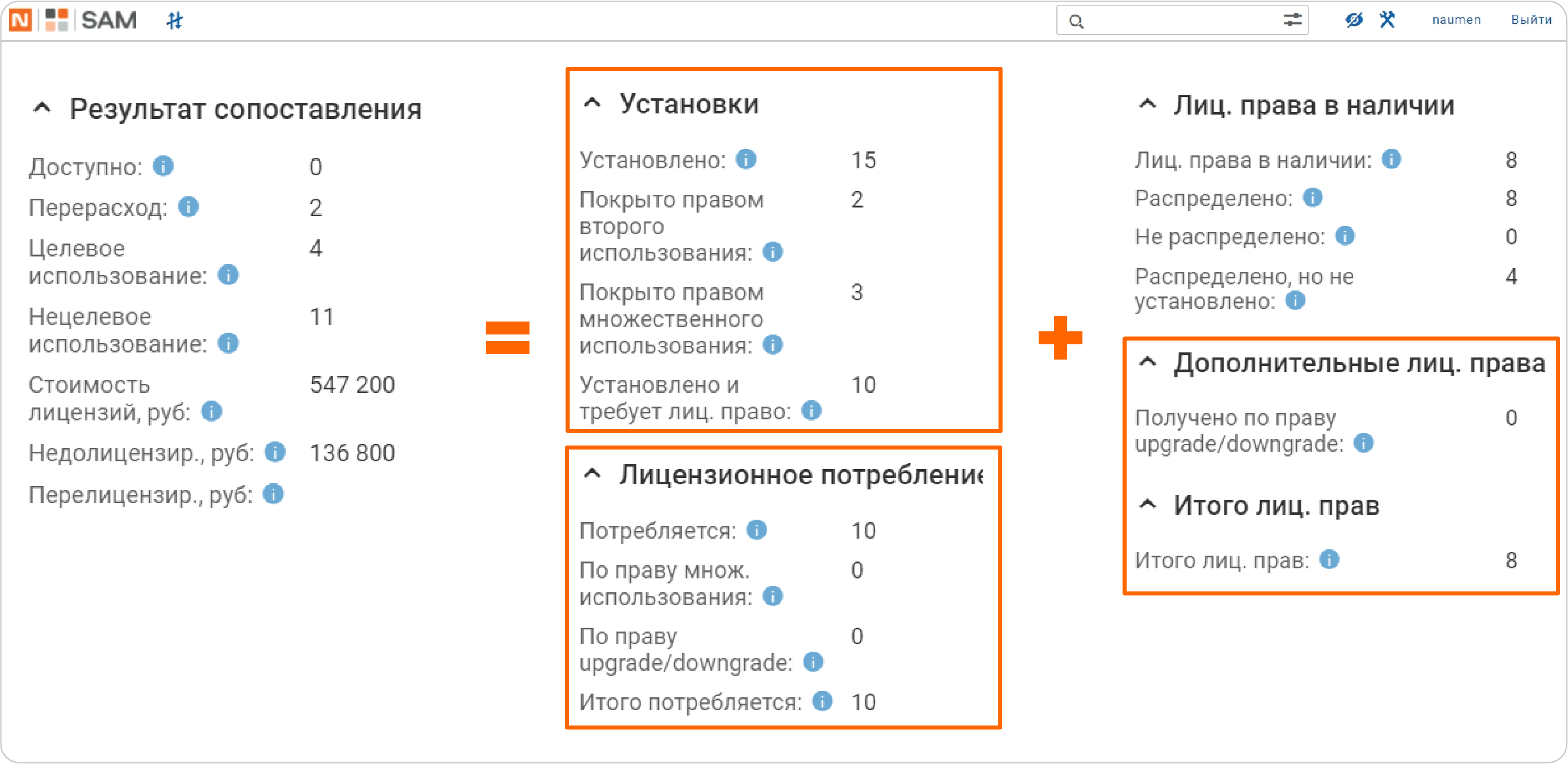Naumen SAM (Software Asset Management)
