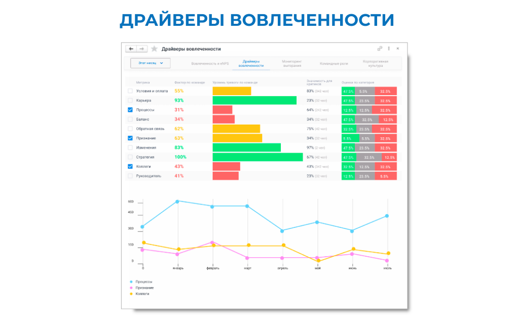 Управление вовлеченностью характеристики