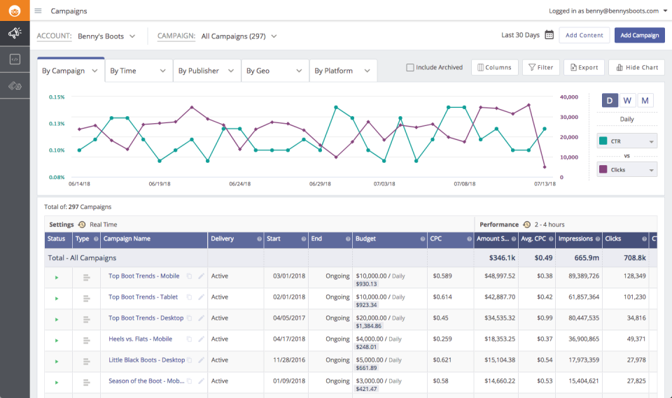 Outbrain программа