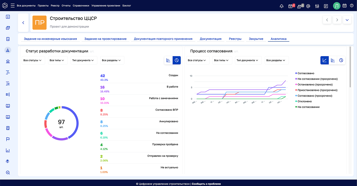ЦУС Строительный контроль характеристики