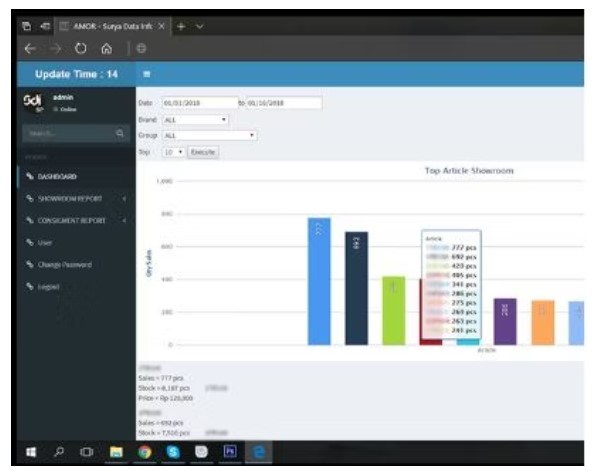 Amor характеристики