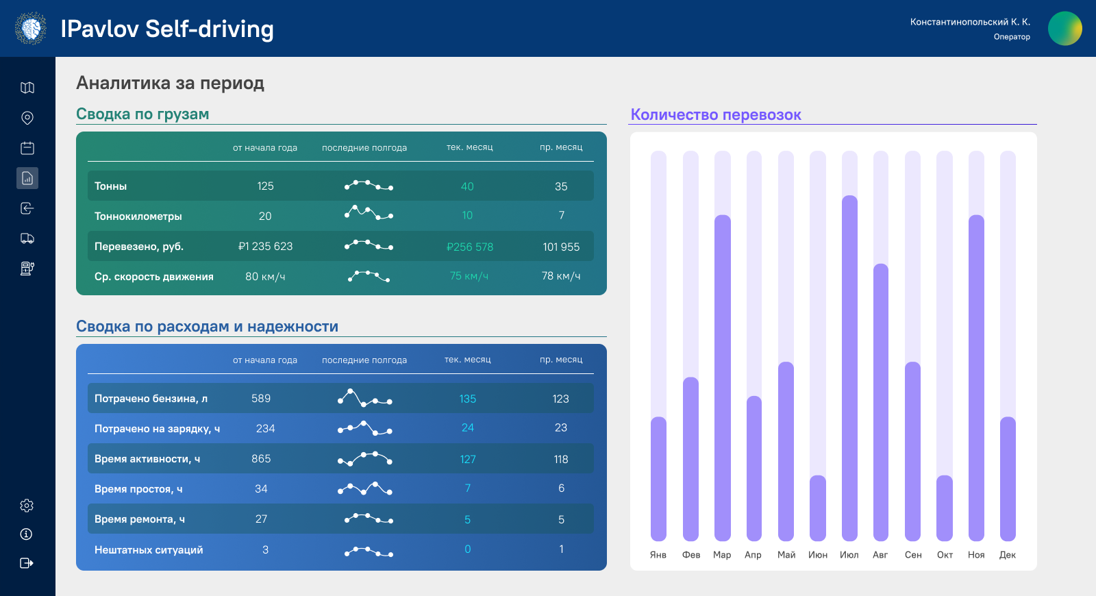 iPavlov Self Driving