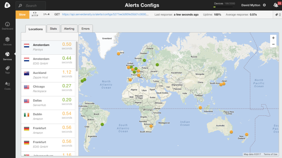 Server Density характеристики