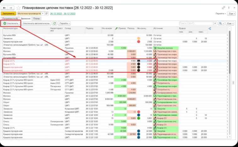 PLAN4FOOD программа
