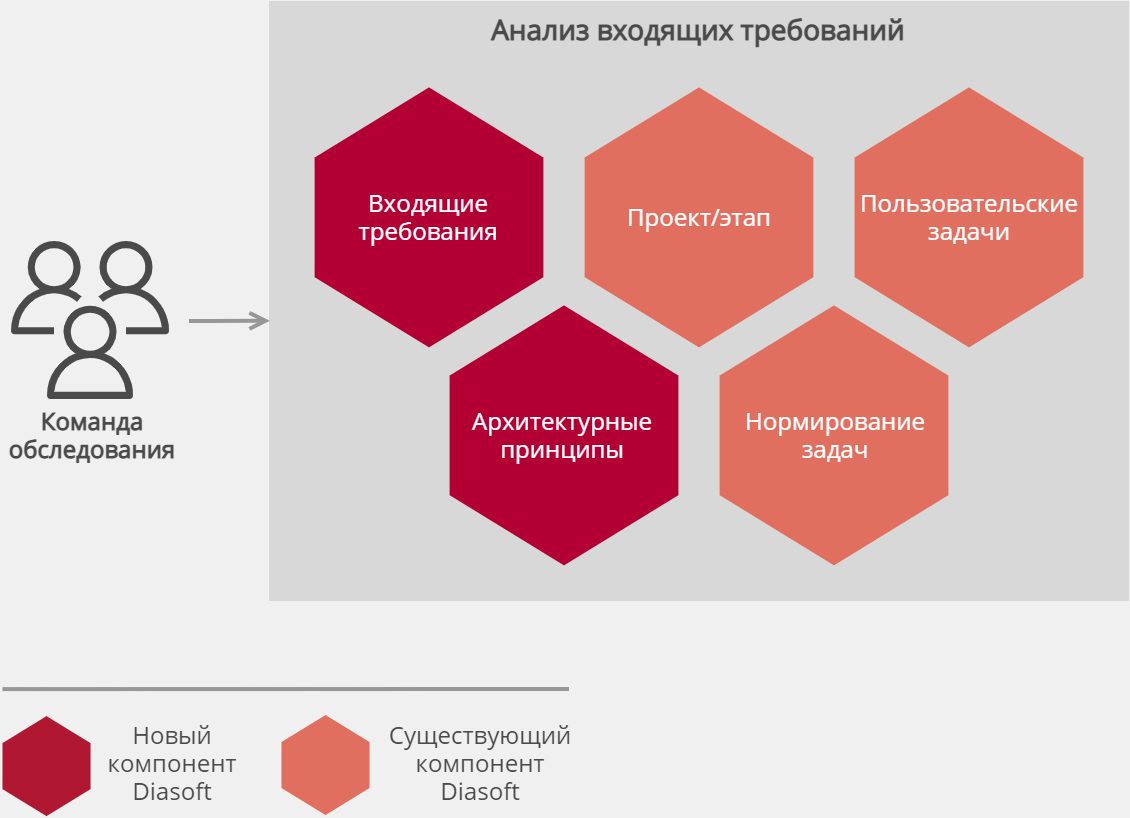 Q.REQUIREMENTS программа