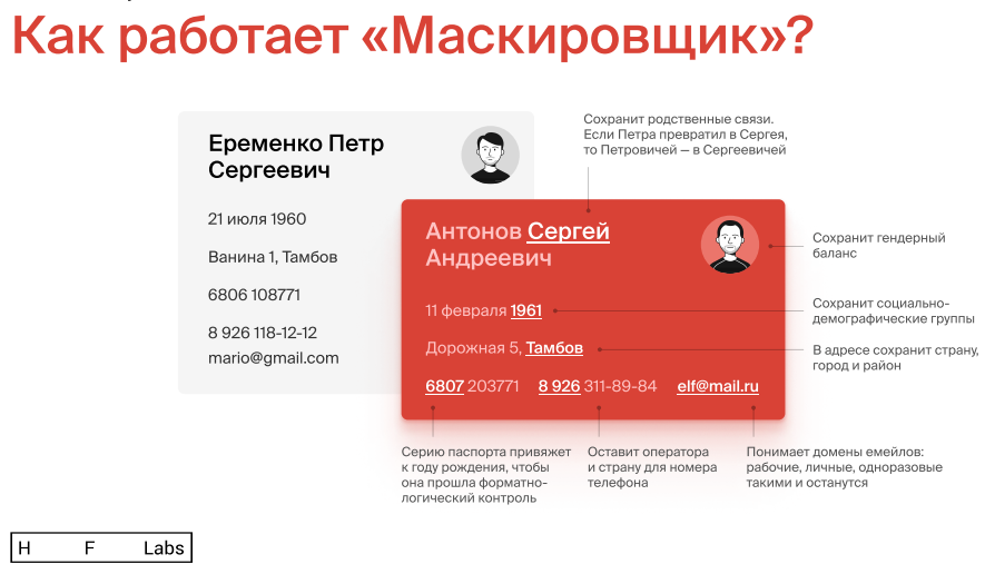 Маскировщик программа