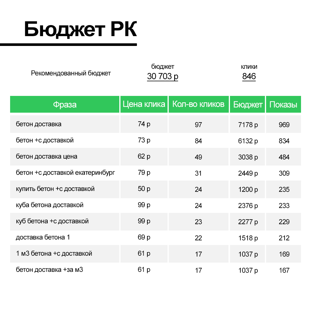 USAAP программа
