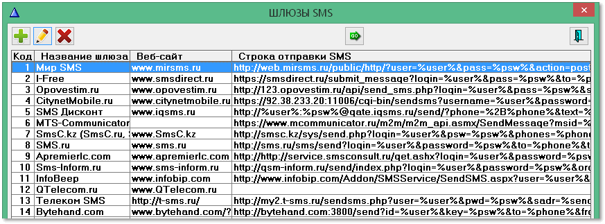 PSoft: Сервер SMS характеристики