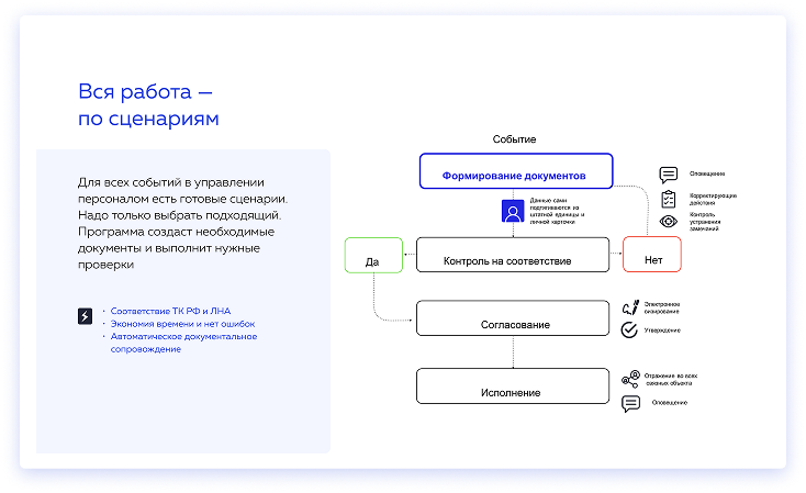ALFA Core HR подбор