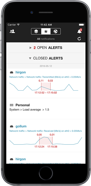 Server Density сравнение