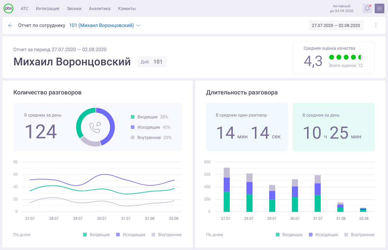 onlinePBX программа