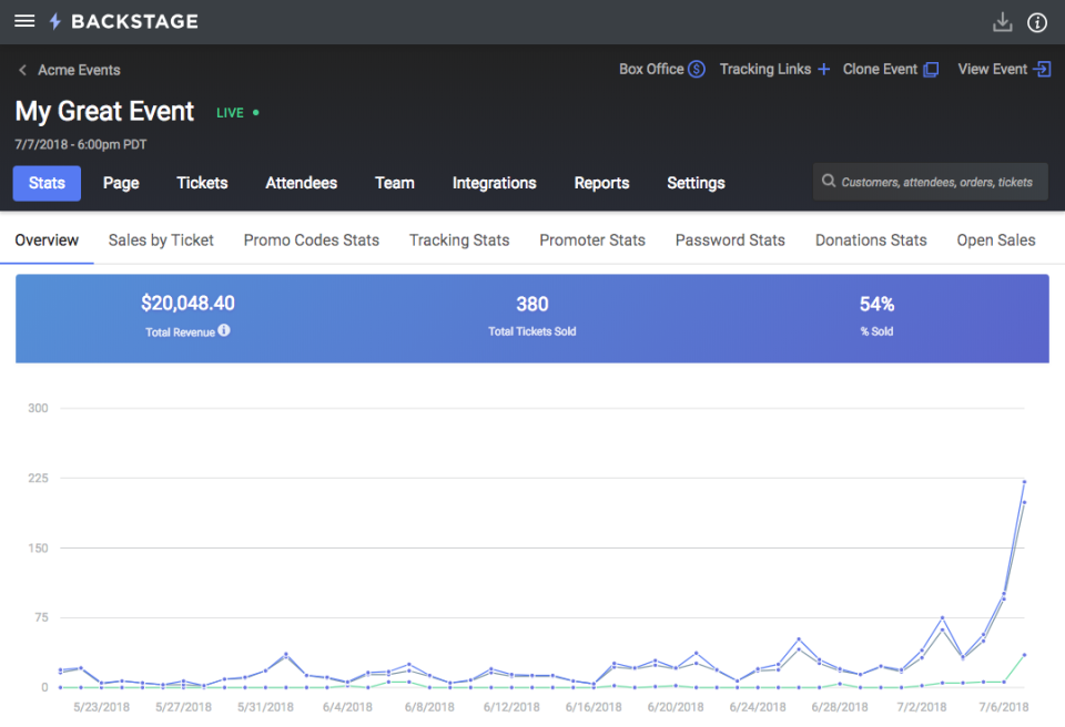 Backstage программа