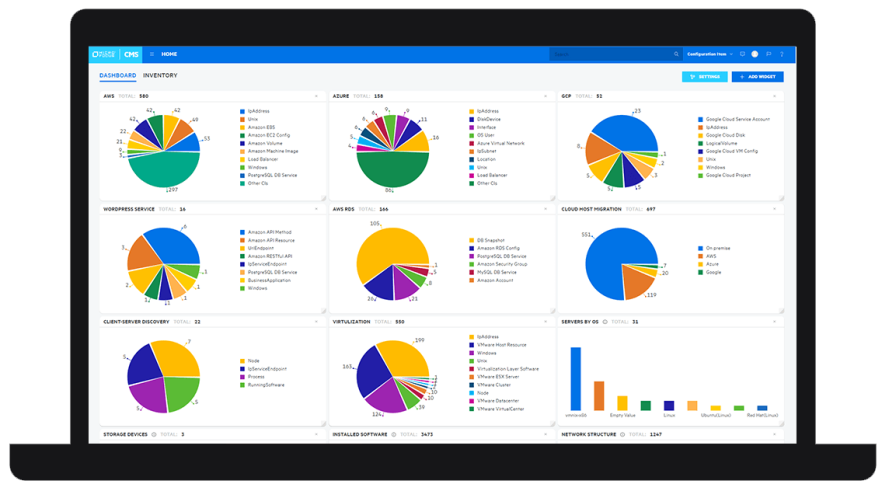 CMDB решения для управления конфигурациями