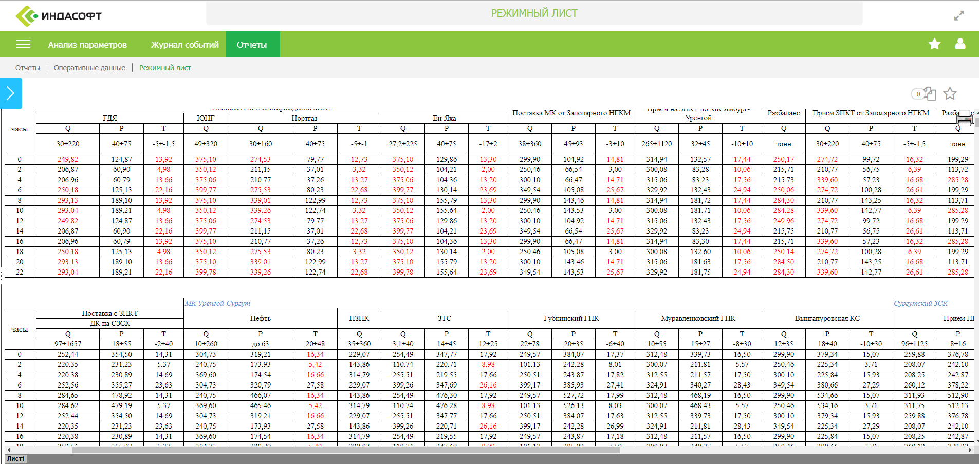 Система диспетчеризации I-DS