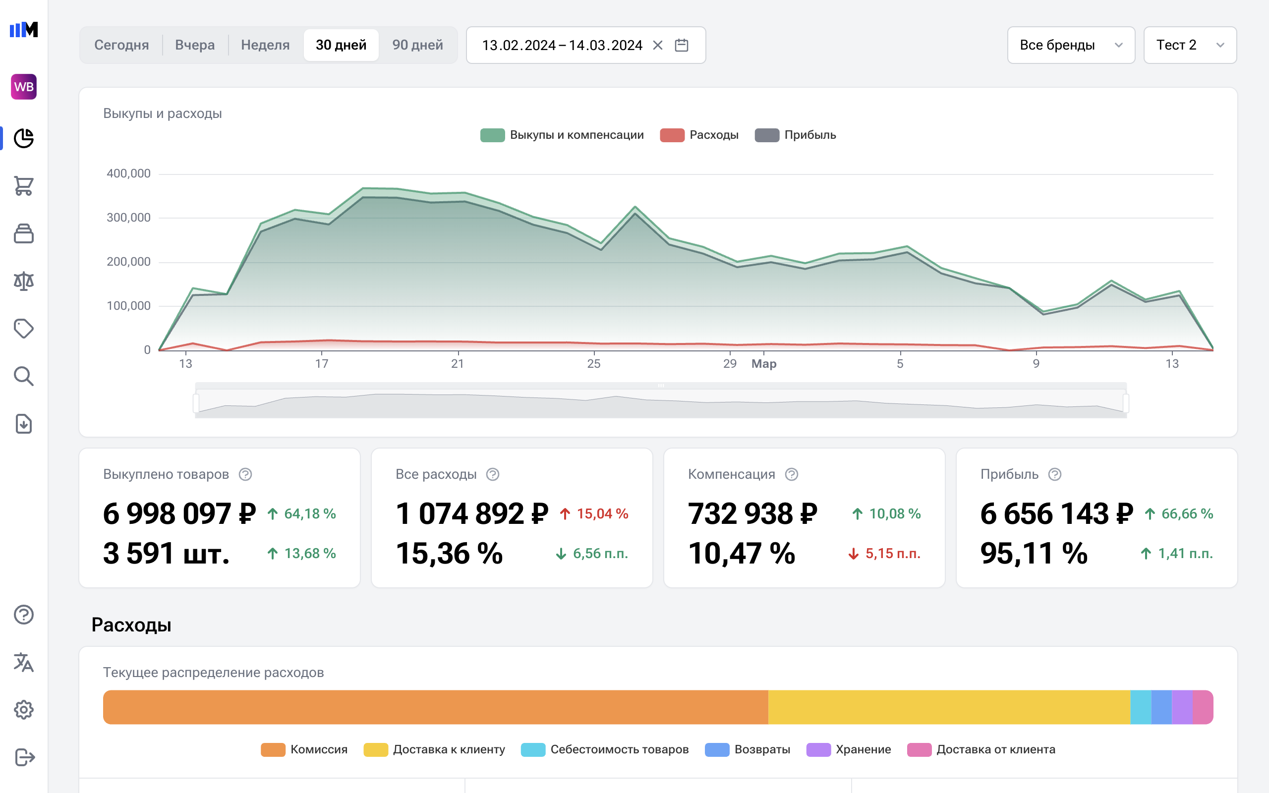 Sellmonitor характеристики