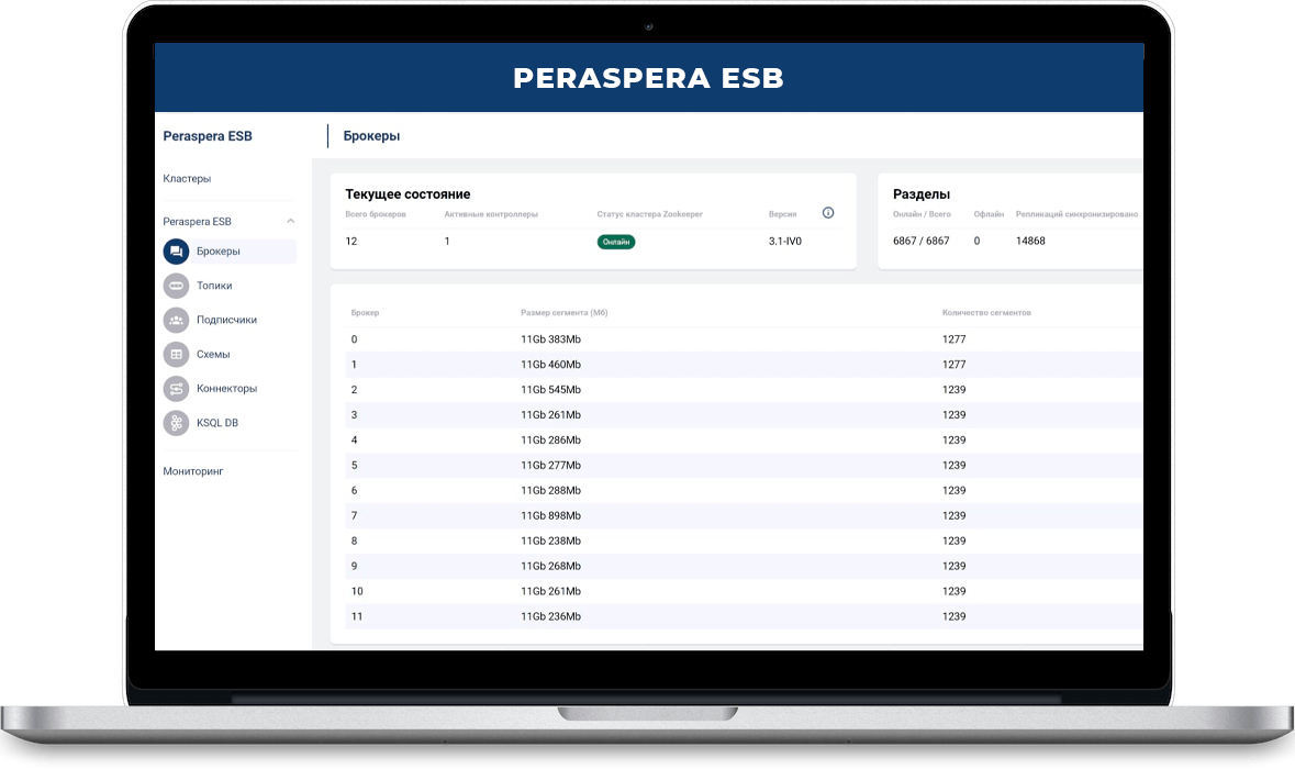Peraspera ESB программа