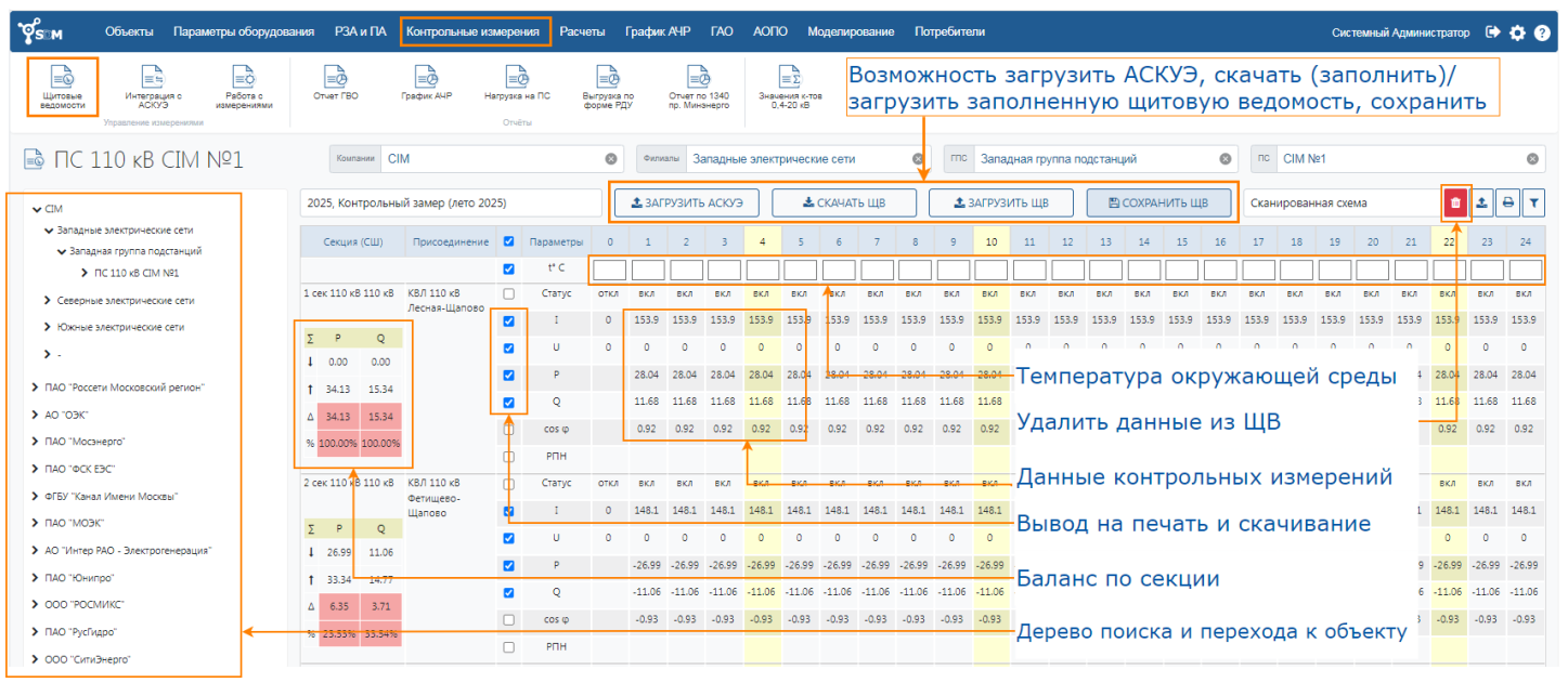 Software for Database Modeling (SDM) характеристики