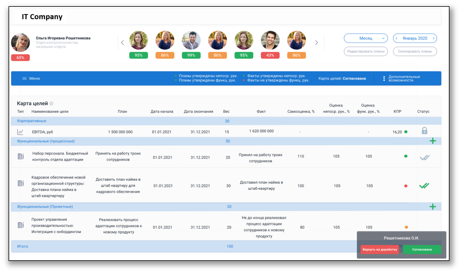 1C:Управление по целям и KPI