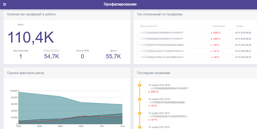 Гарда Аналитика