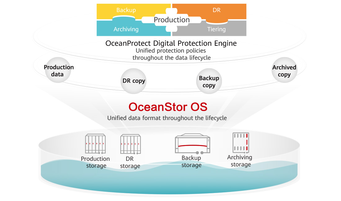 OceanProtect программа