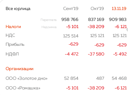 Saby Report — Отчетность через интернет 