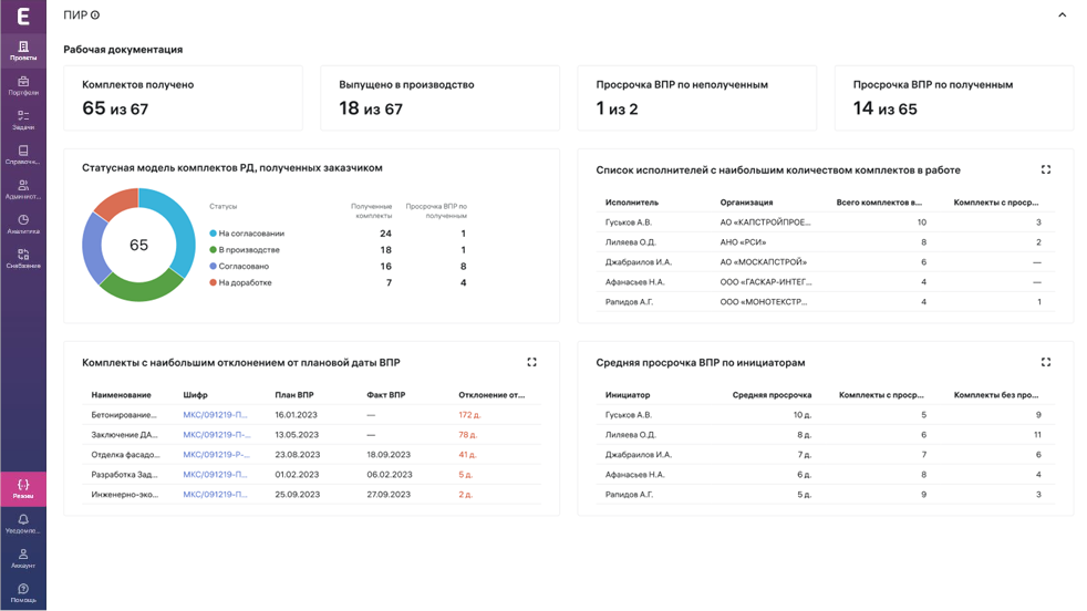 Экзон.Аналитика ПО