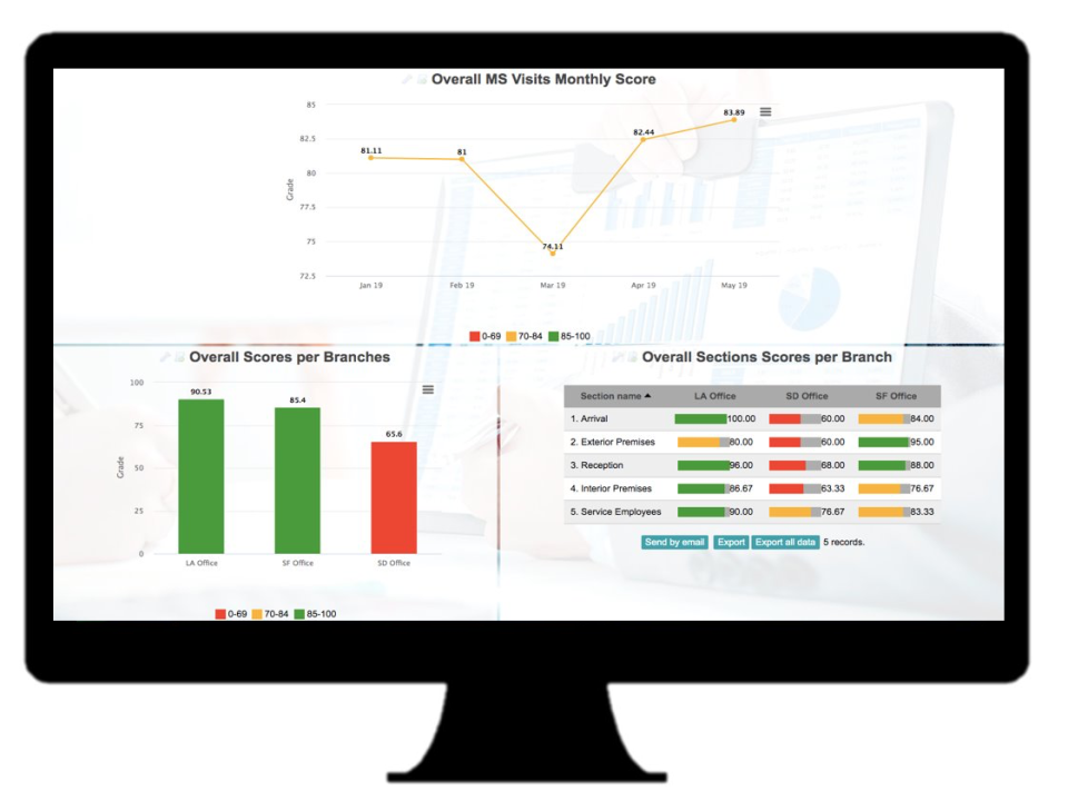 Checker характеристики