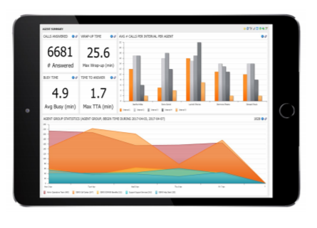 Ivanti Voice Automation характеристики