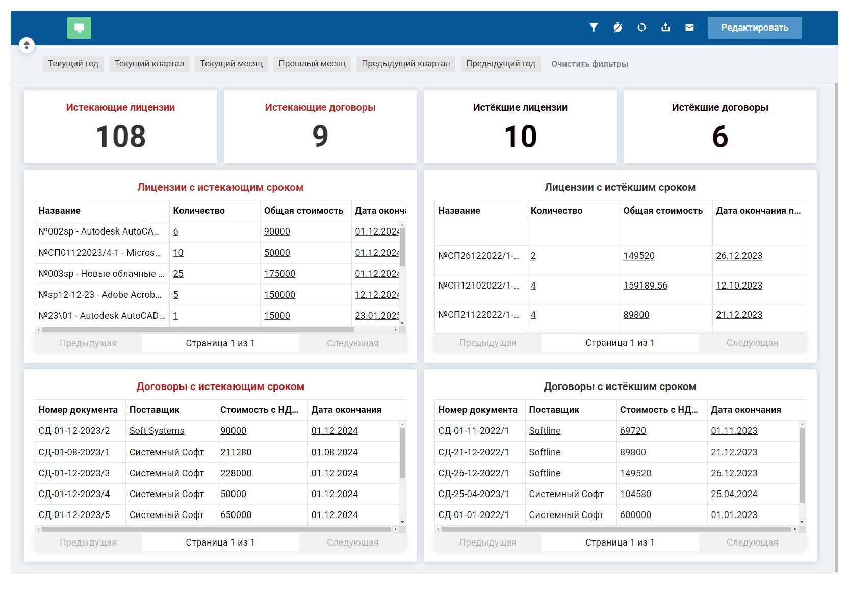 Naumen SAM (Software Asset Management)
