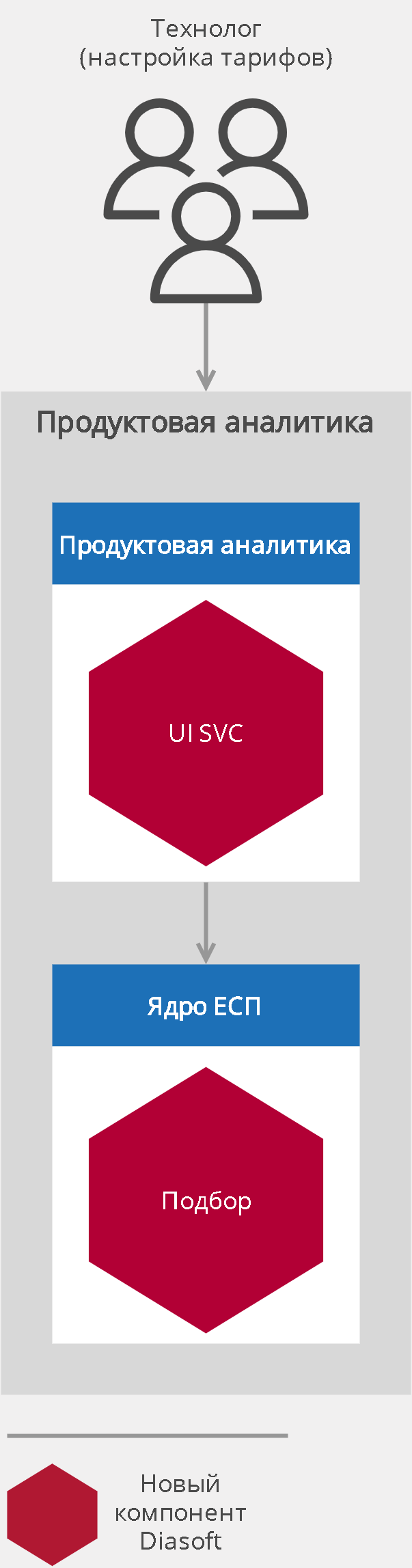 Q.ProductCatalog сравнение