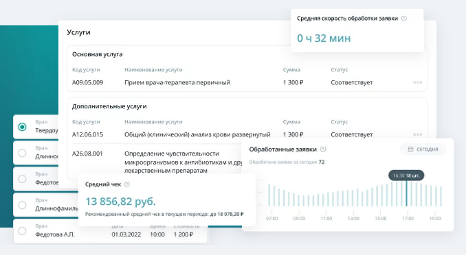 О2 характеристики