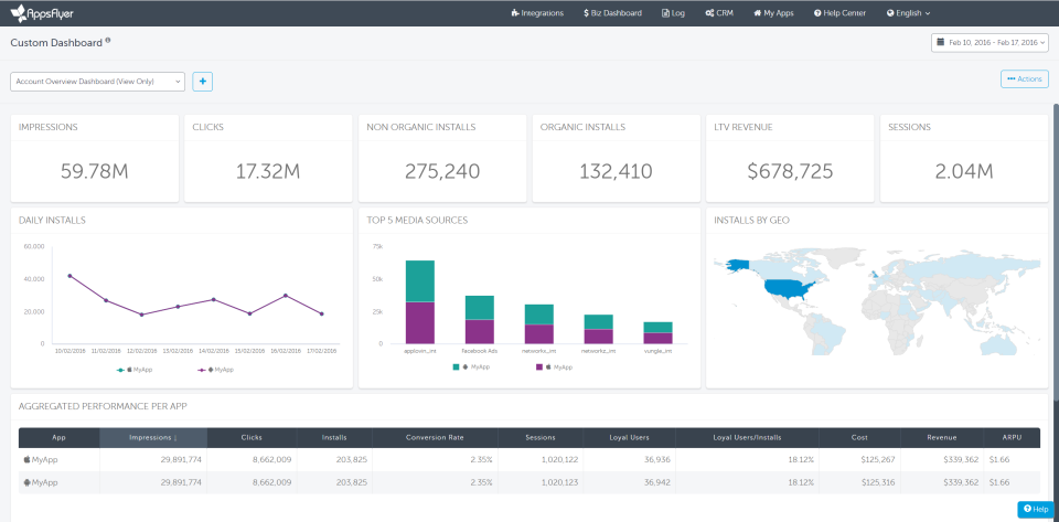 AppsFlyer программа