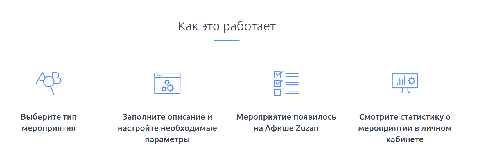 Zuzan Event Builder программа