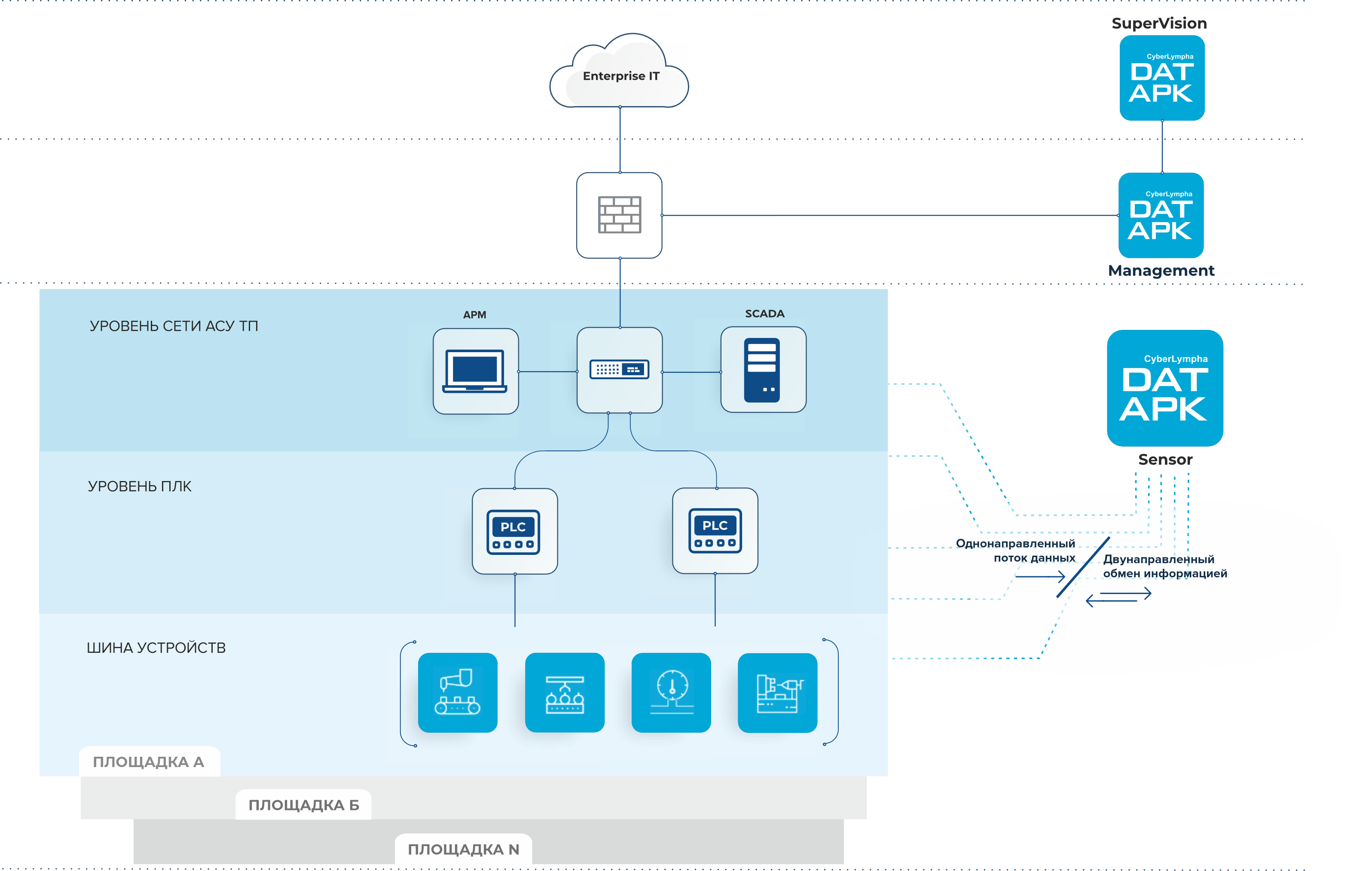 CL DATAPK программа