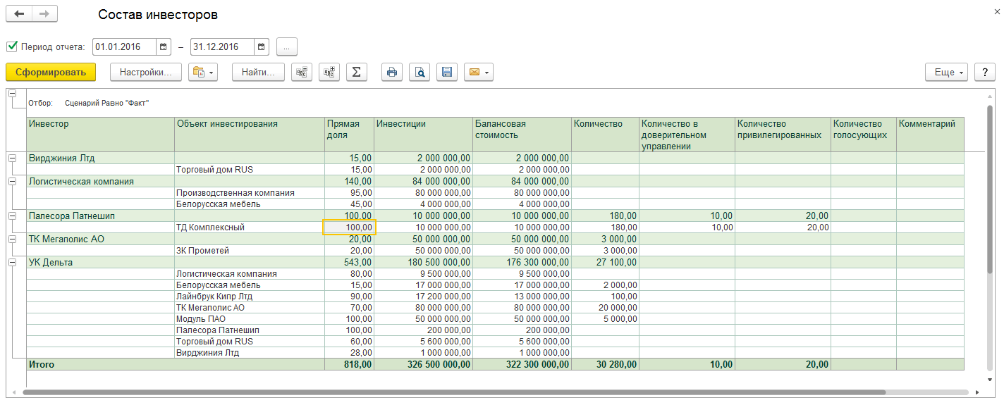 1C:Управление холдингом характеристики