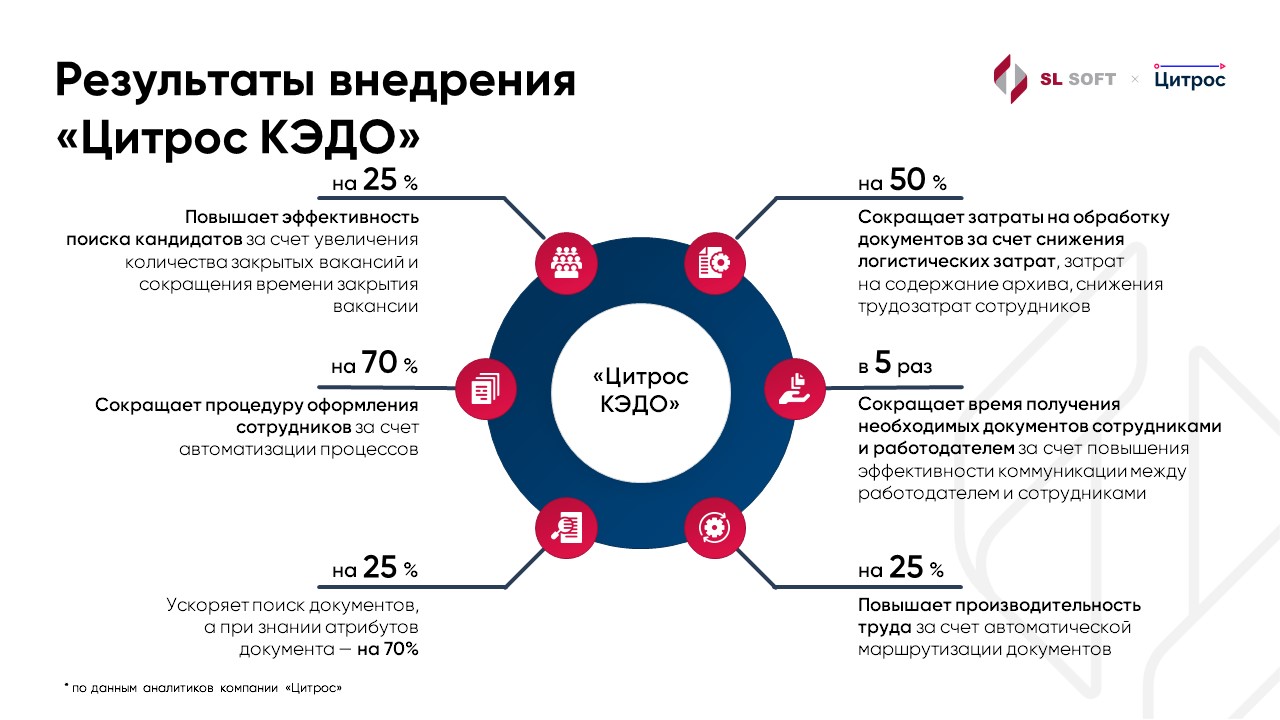 Цитрос КЭДО