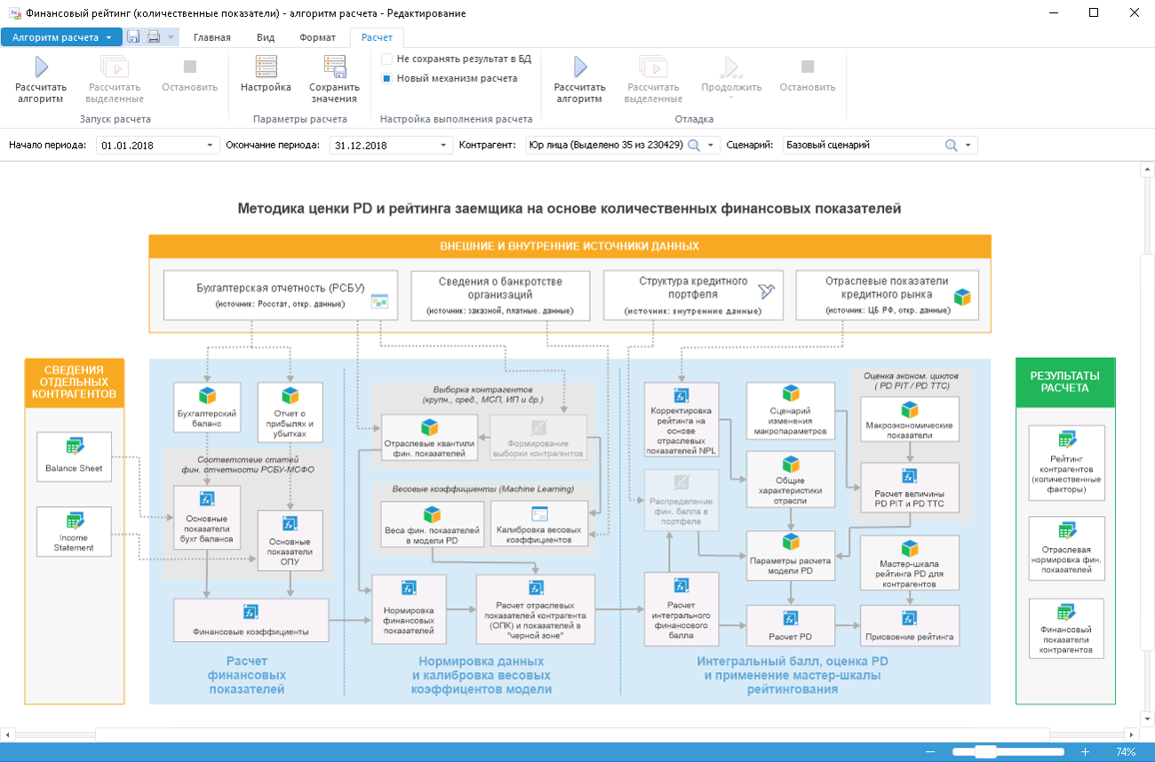 Форсайт. Кредитный конвейер