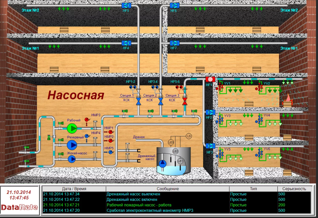 SCADA DataRate программа