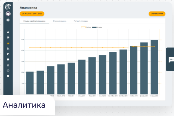Repometr характеристики