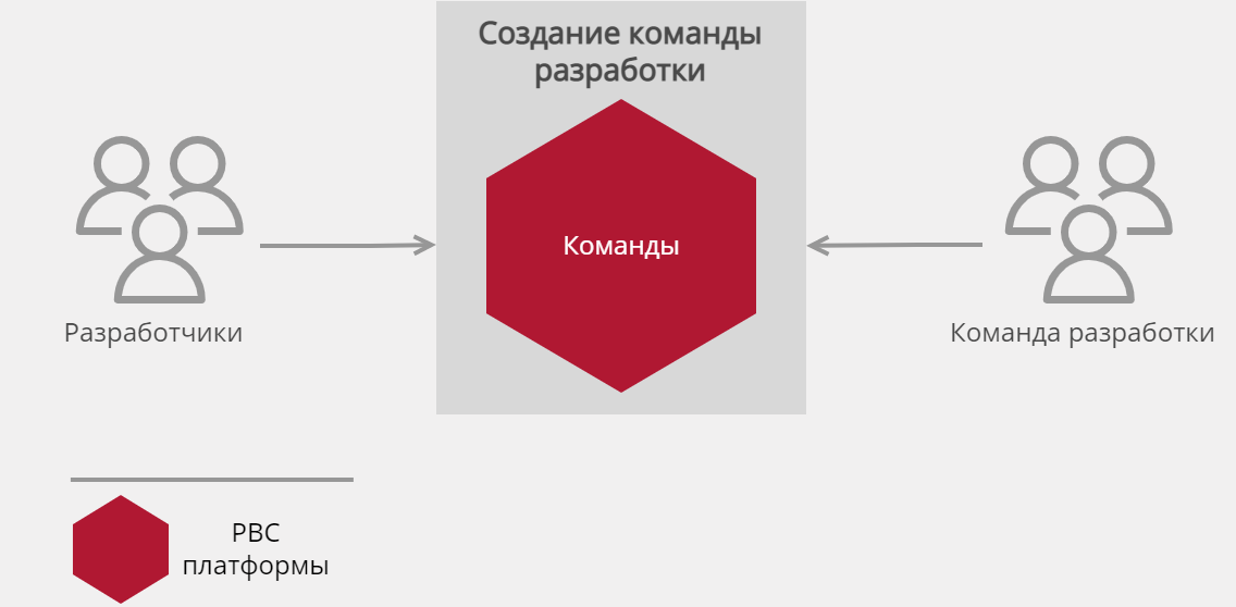 Q.TEAMS программа