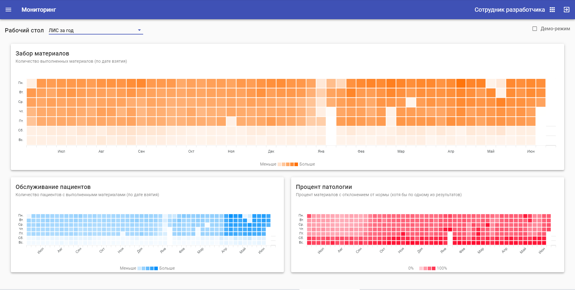 Модуль «Мониторинг»