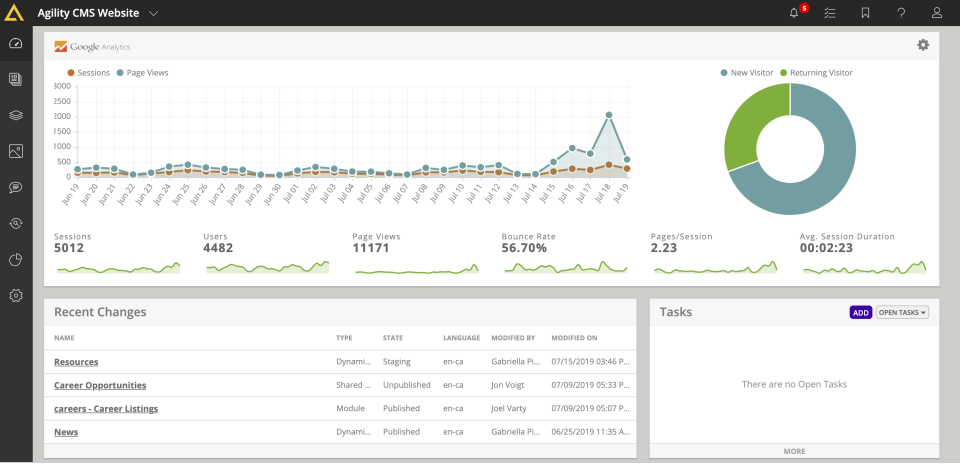 Agility CMS программа