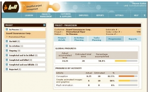 BiLL характеристики